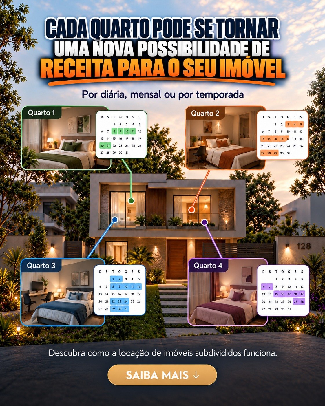 Comparação entre locação da casa inteira e locação por quartos
